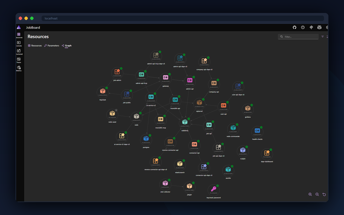 Topology Graph — Aspire service dependency topology