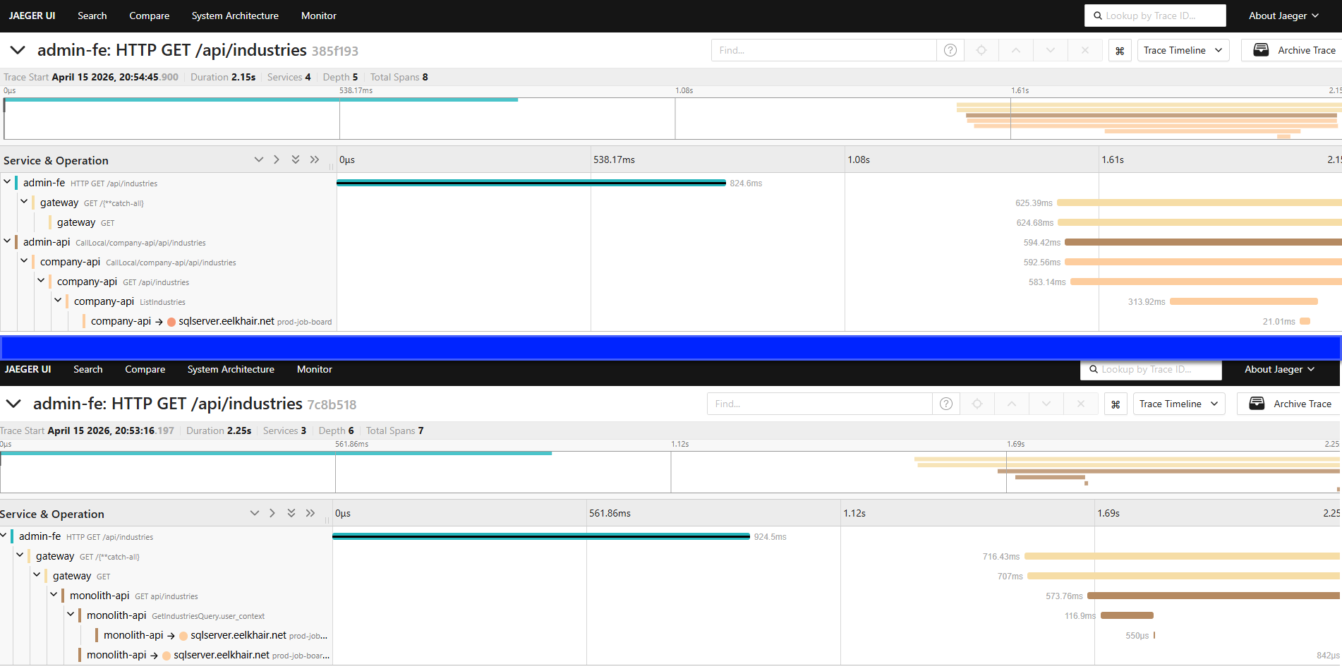 Jaeger traces comparing gateway routing to microservices (top) vs monolith (bottom)