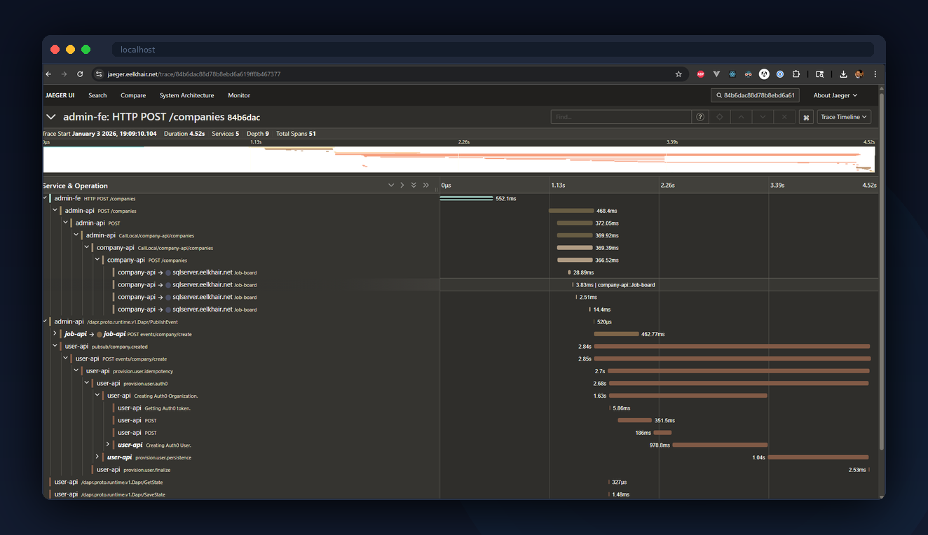 Saga Orchestration — Async saga and pub/sub visibility in traces